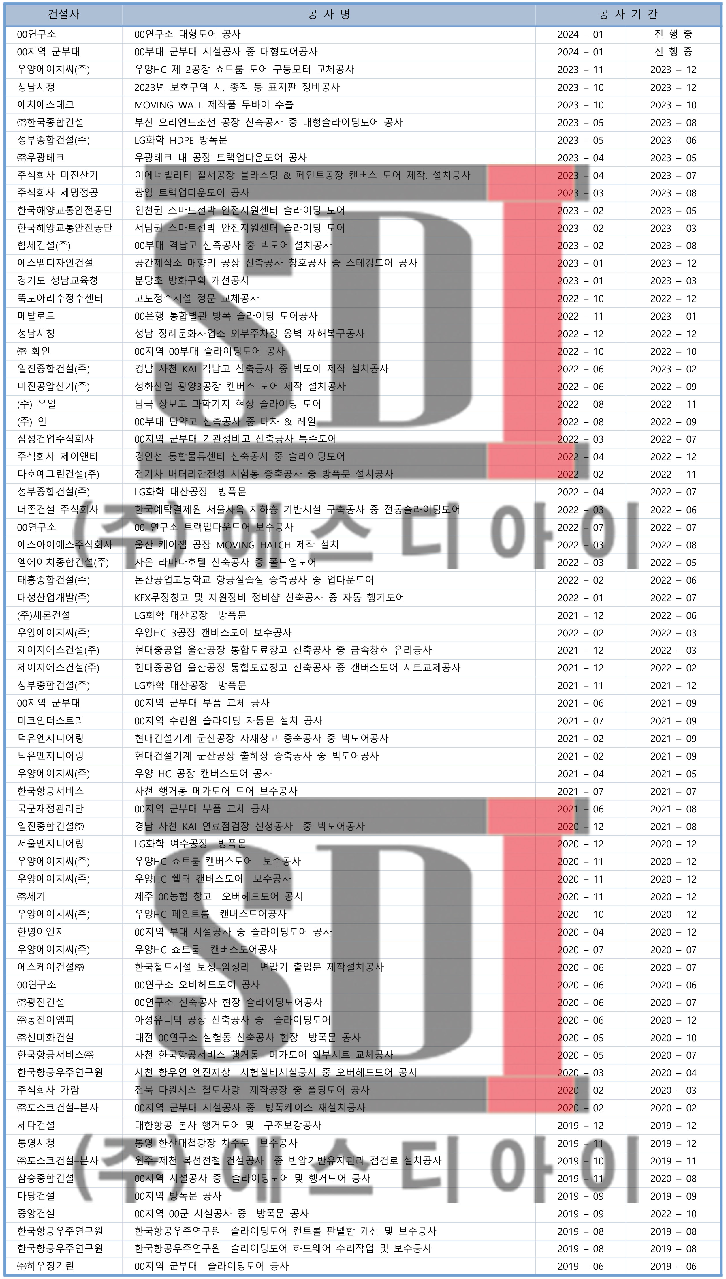 에스디아이
